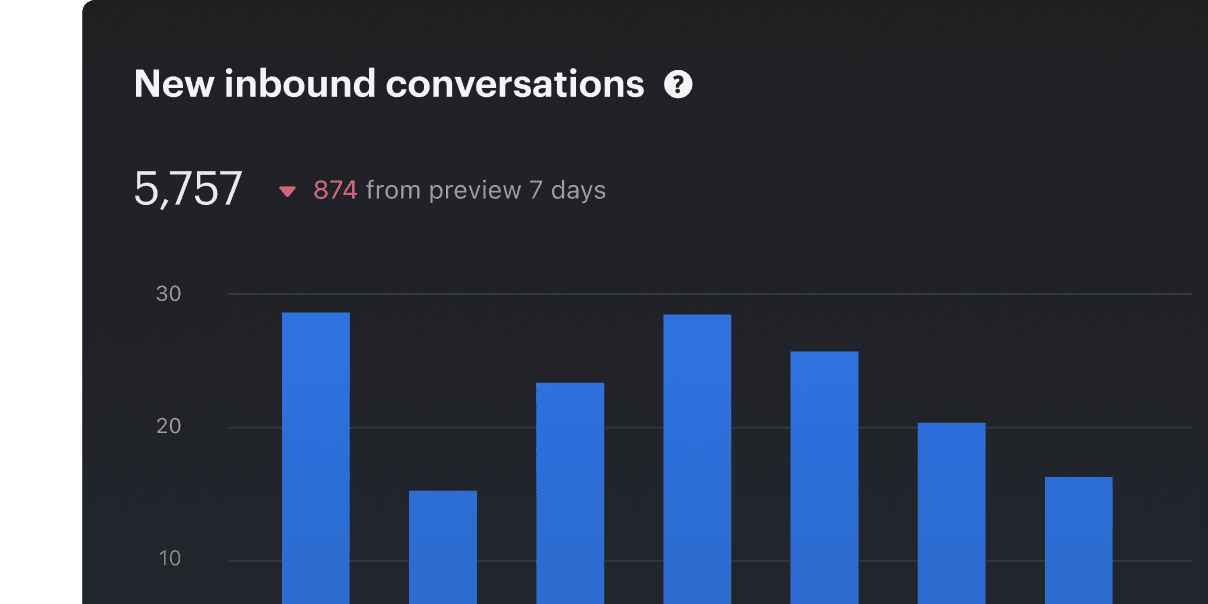 Reporting dashboard